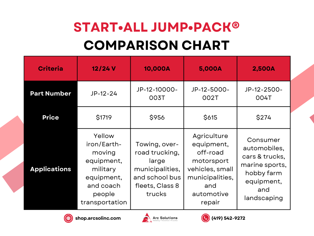 Vanair Start•All Jump•Pack Model Comparison Chart